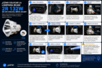 Lampara Mailep 2R Cabezal Movil 132W - Imagen 7