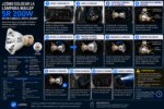 Lampara Mailep 5R Cabezal Móvil 200W - Imagen 9